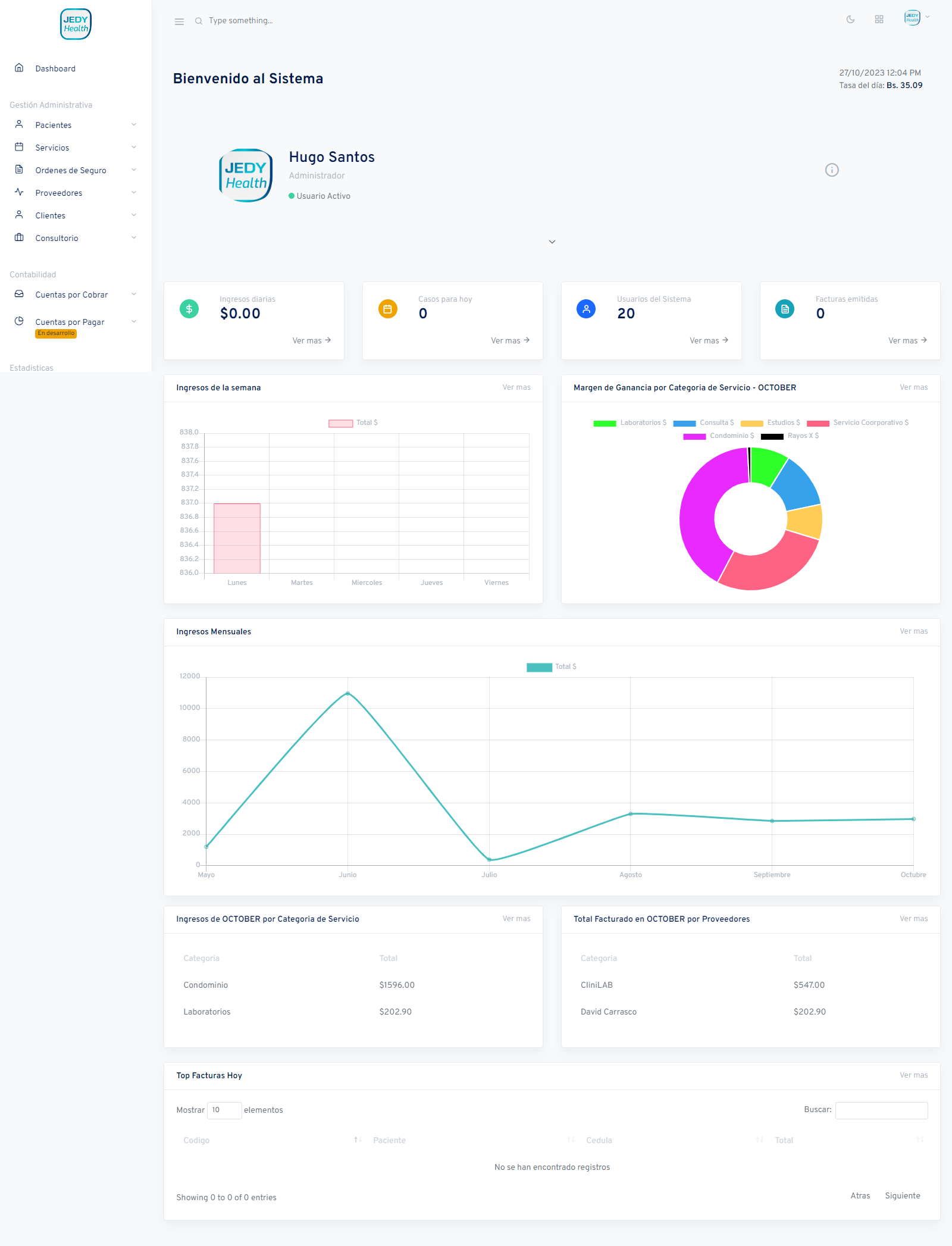Dashboard del software Jedy Health APS para atención primaria, con indicadores de gestión médica
